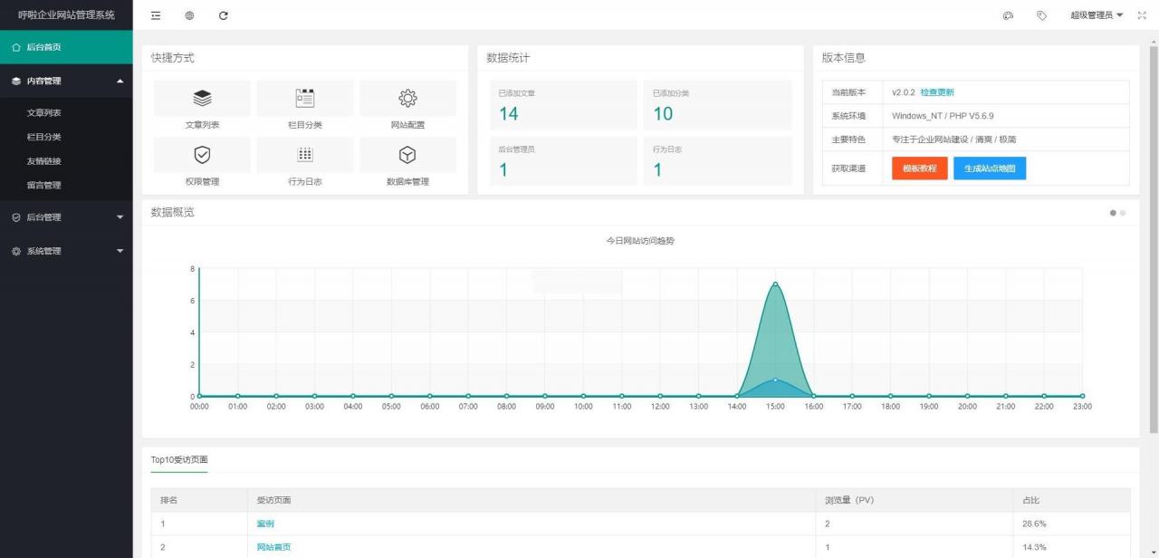 【HulaCWMS呼啦企业网站管理系统 v2.0.6.1】免费开源+采用无限级栏目分类+树状结构显示