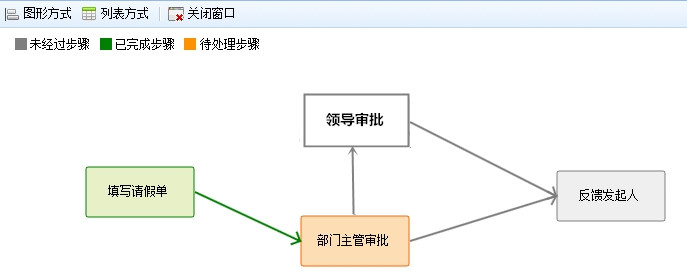 【RoadFlowCore v2.11.1】可视化流程引擎+可视化流程设计器+应用于众多大型企事业单位