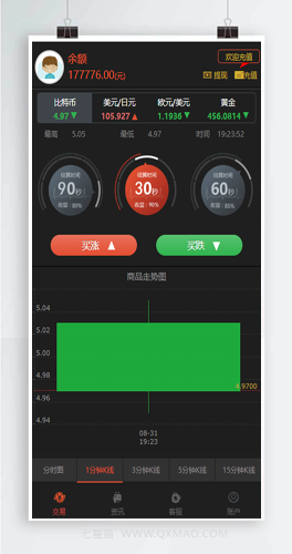 【新版时间盘源码】第一版二开微交易时间盘+金属时间盘+带财经资讯+带微信登录+数据完整
