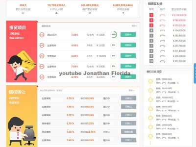 民生财富方维3.4专业P2P网络贷款借贷系统投资理财平台网站源码