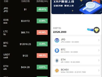 多币种区块链交易所/存取功能齐全/最新价格走势