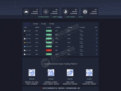 【最新完美运营版】价值1500元的区块链|虚拟数字货币交易所|BTC|OTC|币币交易|带充值区块链交易所附视频教程