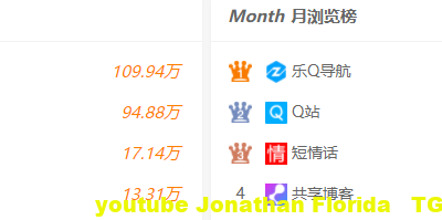 暴力刷导航网页排行榜HTML模板