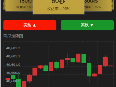 全新运营版修复版币圈区块链系统源码下载_带视频教程