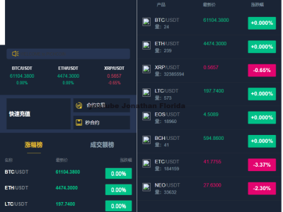 新UI币币交易所合约|合约交易|二开bbank