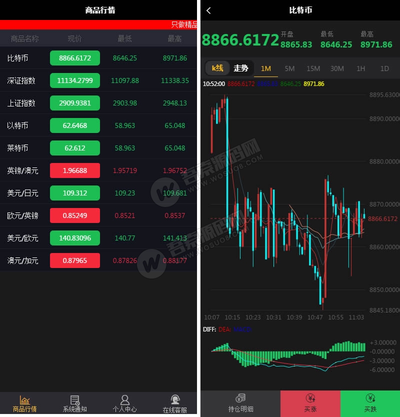 最新更新完美运营微盘微交易完整版源码 免公众号+带单控+已接支付 附视频教程 最新更新完美运营微盘微交易完整版源码 免公众号+带单控+已接支付 附视频教程