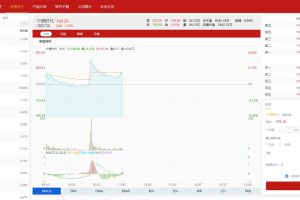 富汇交易所V3.0版源码区块链证券股票期货交易所虚拟交易代理系统源码