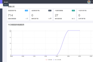 PHP客服在线IM源码，支持自动刷新