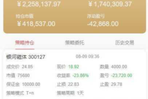 新股票配资/策略系统完美运营版