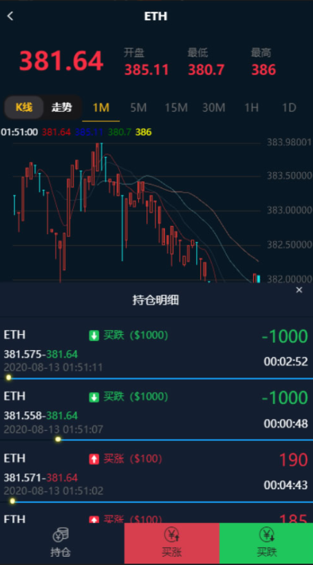 新汇汇通wei盘usdt支付完美运营2次开发版+完整数据+K线正常+3种语言 新汇汇通wei盘usdt支付完美运营2次开发版+完整数据+K线正常+3种语言