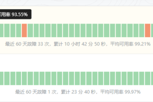 网站监控面板