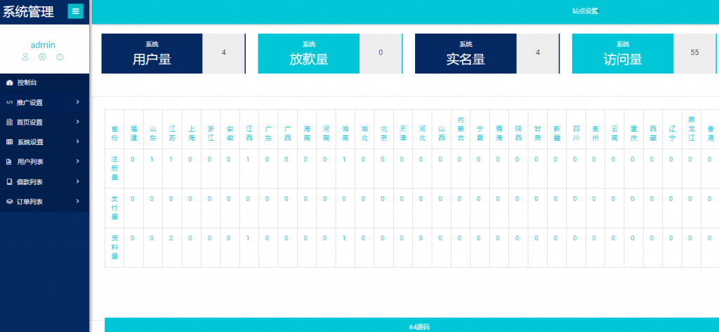 基于ThinkPHP5框架开发的红色UI网贷借款在线贷款PHP源码