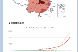 【免费】最新三款新型冠状病毒疫情源码,