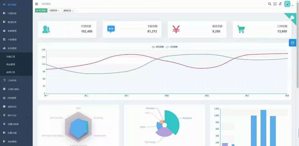 A1162 手机流量卡充值管理系统网站源码