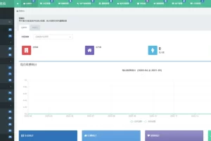 A2088新版PHP多小区物业管理系统支持手机端thinkphp5源码