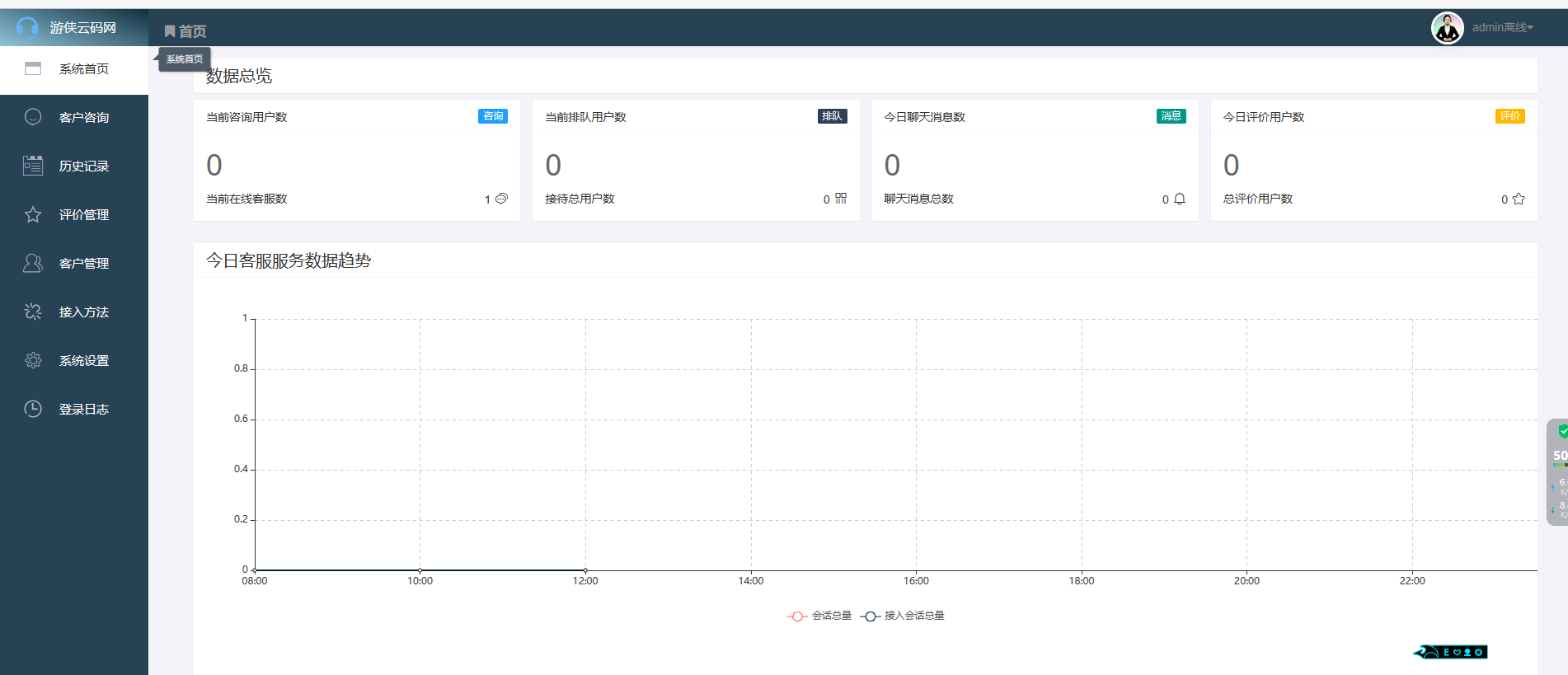 亲测2023最新无限制在线即时PHP客服系统