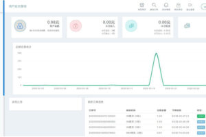 [PHP]API代理版自动发卡平台源码v1.71