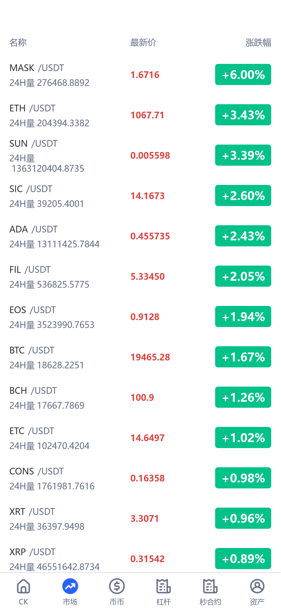 九语言交易所源码-挖矿/币币/杠杆/秒合约/c2c/法币+PC端VUE+带手机端uniapp源码