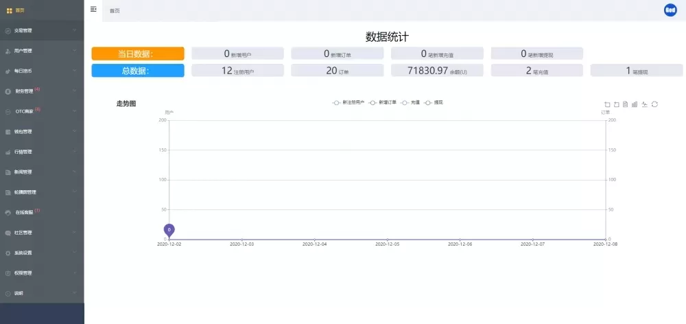 【商业源码】24mex交易所源码+24MEX区块链合约交易所|合约交易|虚拟交易|合约币行情