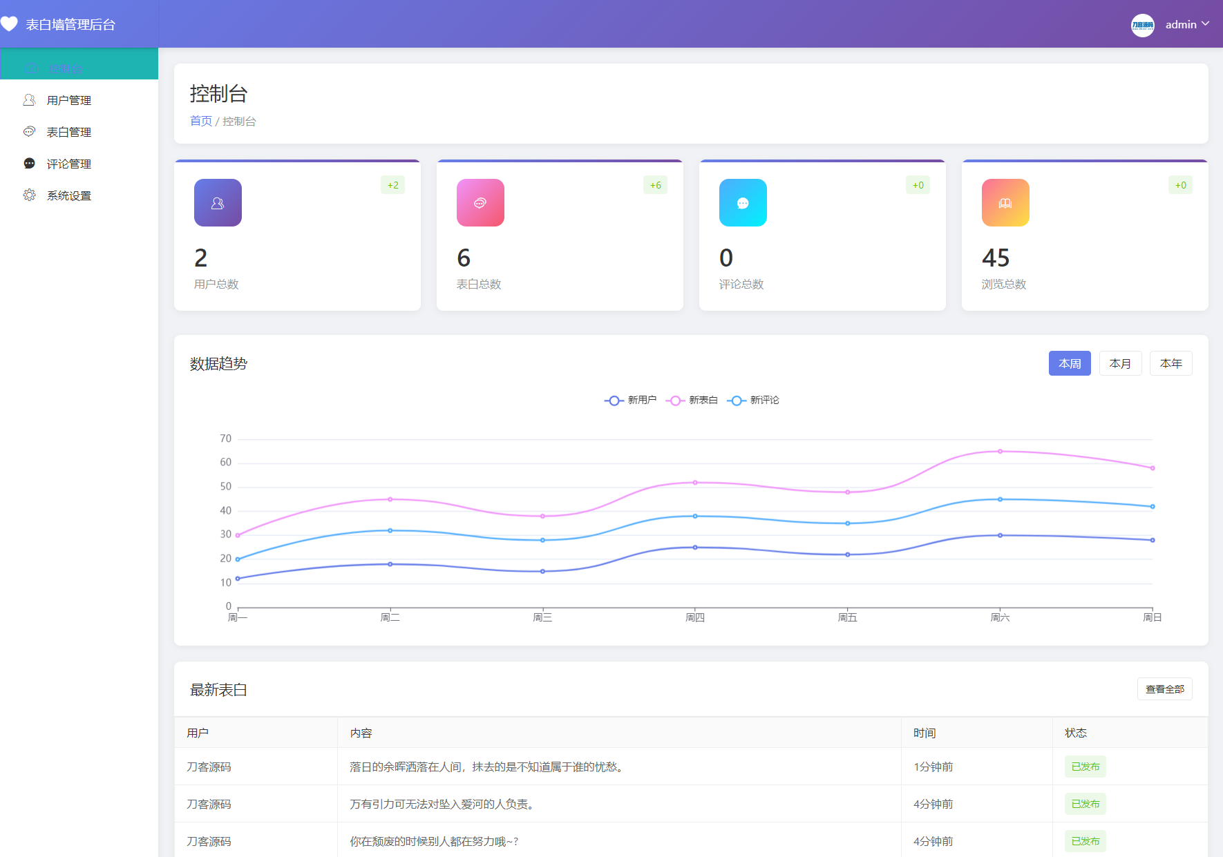 最新轻量美化表白墙系统源码v2.0 带后台版 附搭建教程 最新轻量美化表白墙系统源码v2.0 带后台版 附搭建教程