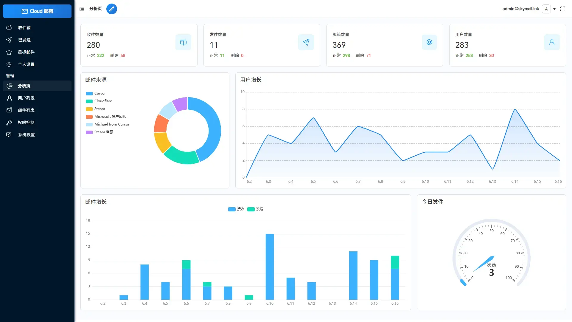 Email邮箱服务系统源码支持邮件TG转发