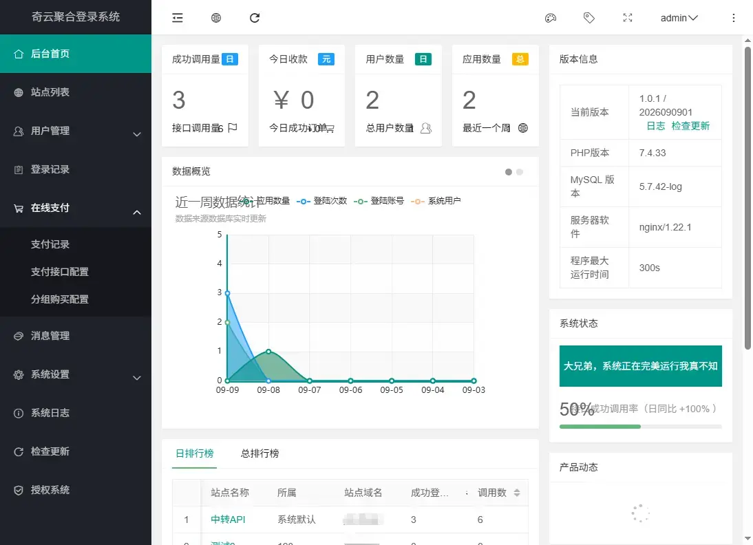 【网站源码】奇云聚合登录系统,快捷接入各大平台登录方式-吾图资源网